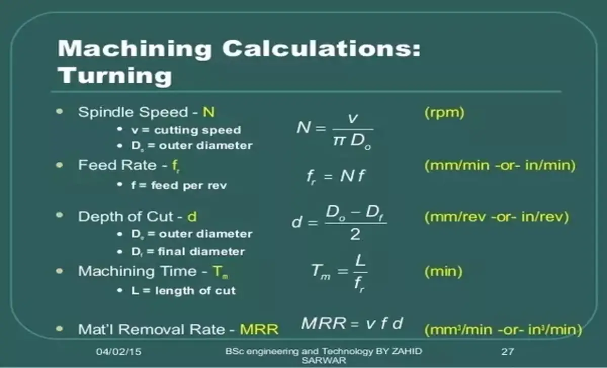 Calculate The Spindle Speed