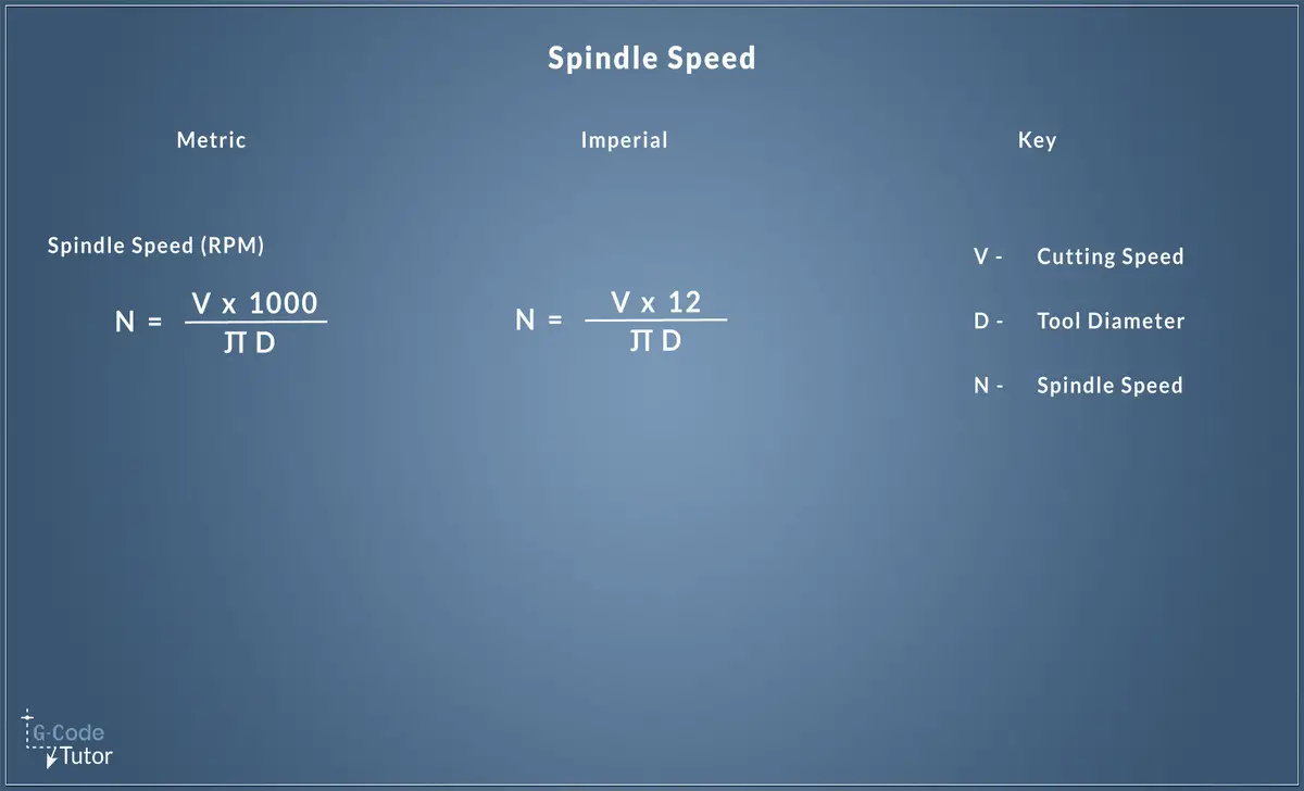 How To Calculate Lathe Speed Chart A Step-By-Step Guide