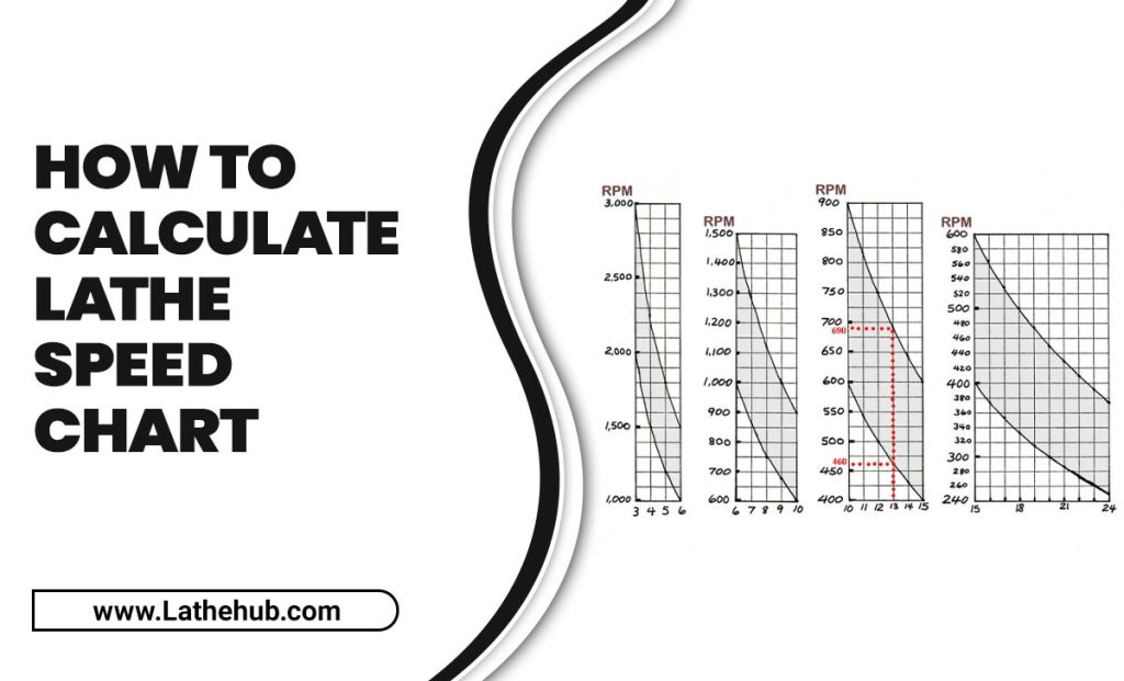 How To Calculate Lathe Speed Chart