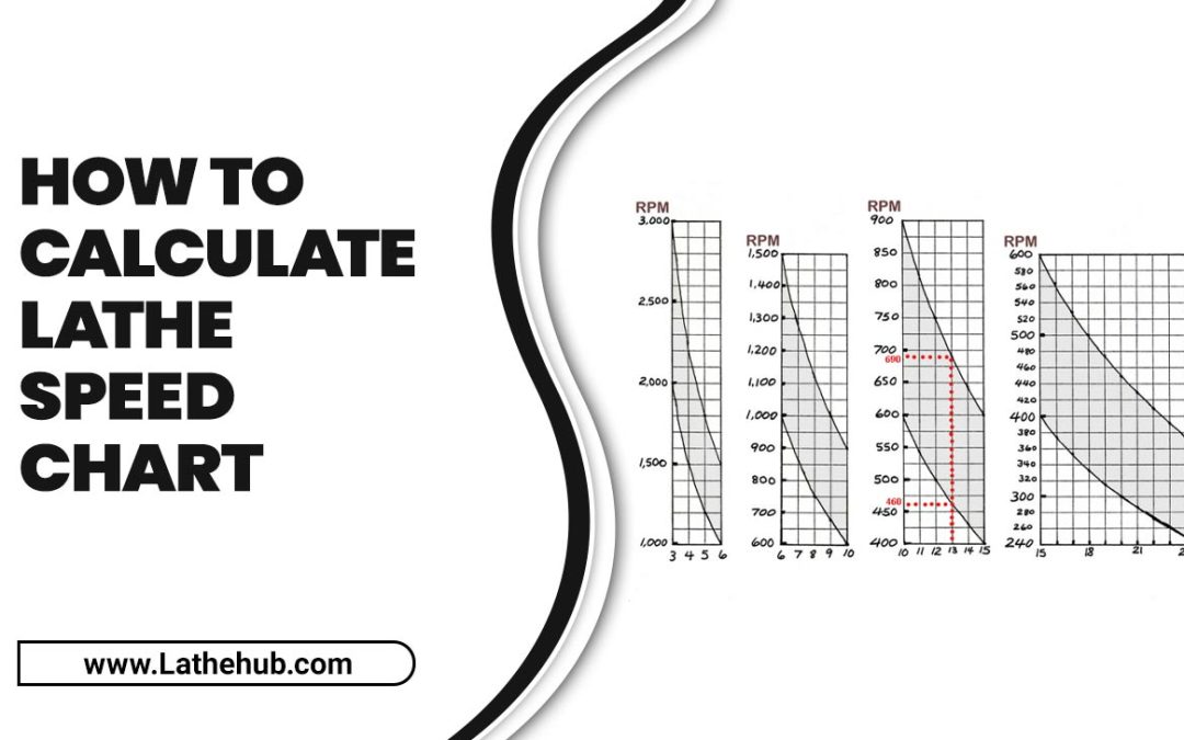 How To Calculate Lathe Speed Chart An A Depth Guide