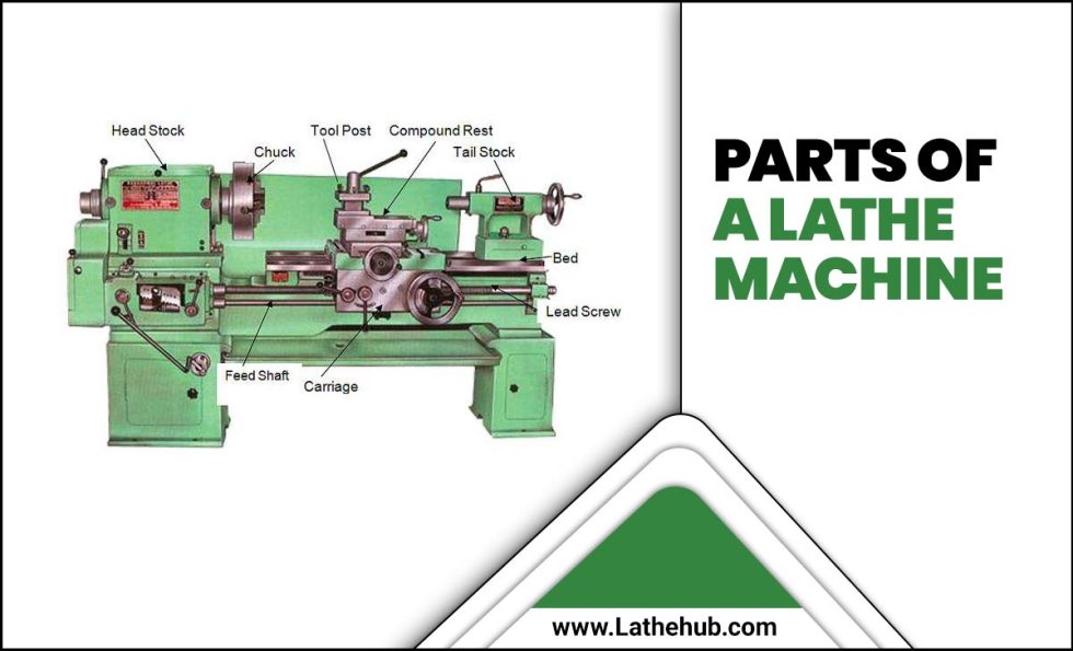 Parts Of A Lathe Machine- A Beginner's Guide