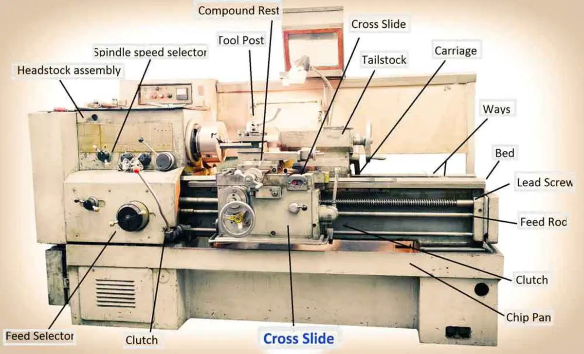 Understanding The Different Parts Of A Lathe