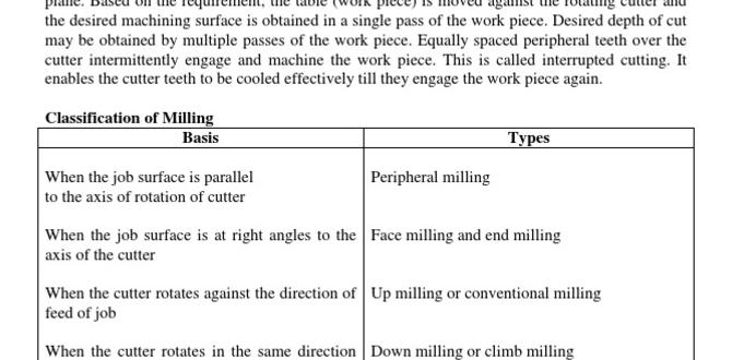 milling cutter ISO classification explained milling cutter ISO classification explained