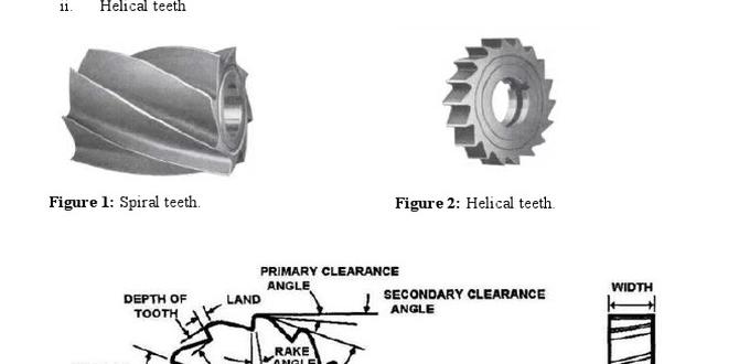 milling cutter ISO insert naming guide milling cutter ISO insert naming guide