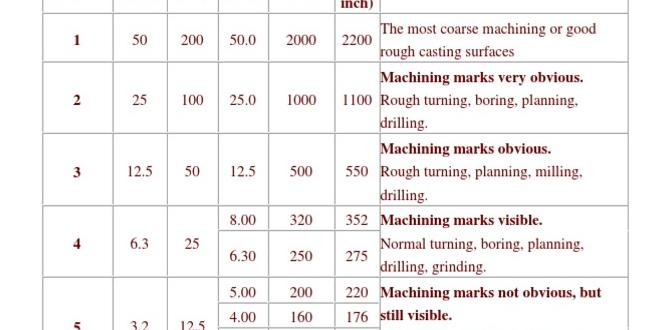 milling cutter surface finish comparison milling cutter surface finish comparison
