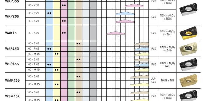 milling tool compatibility chart milling tool compatibility chart