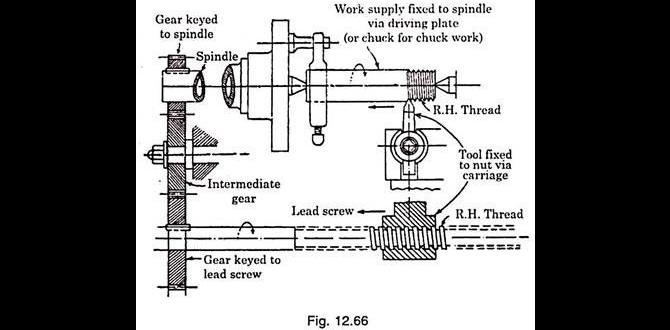 lathe workshop setup metal lathe thread cutting